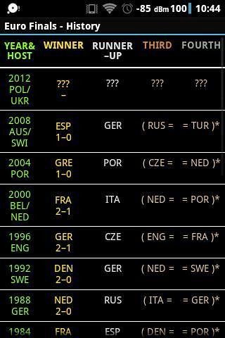 EURO 16 FINALS Countdown截图(4)