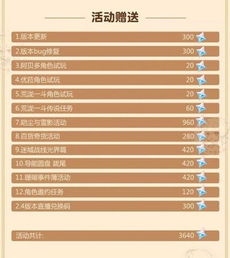 《原神》2.3原石获取统计一览