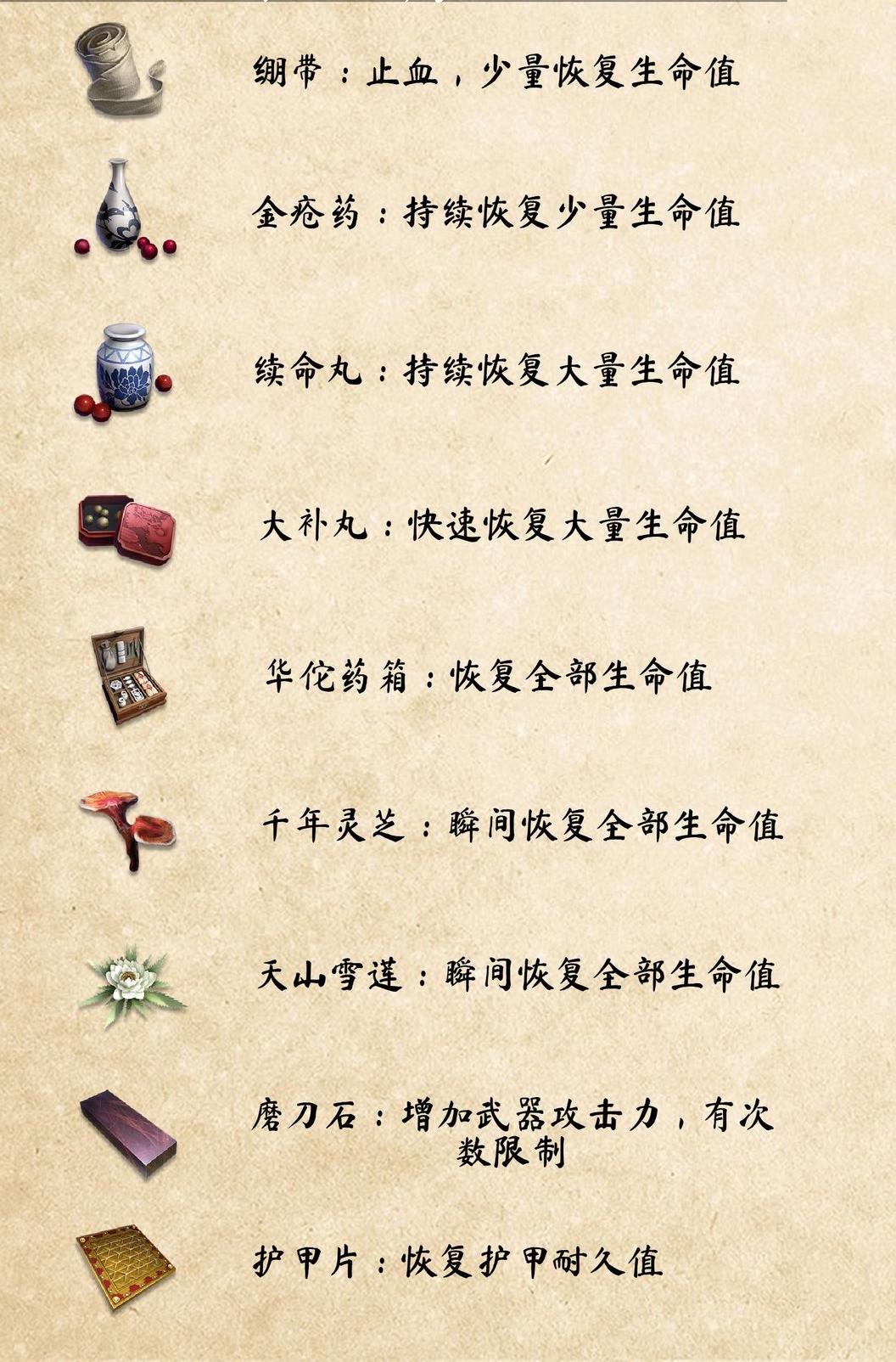 《武侠乂》消耗品介绍