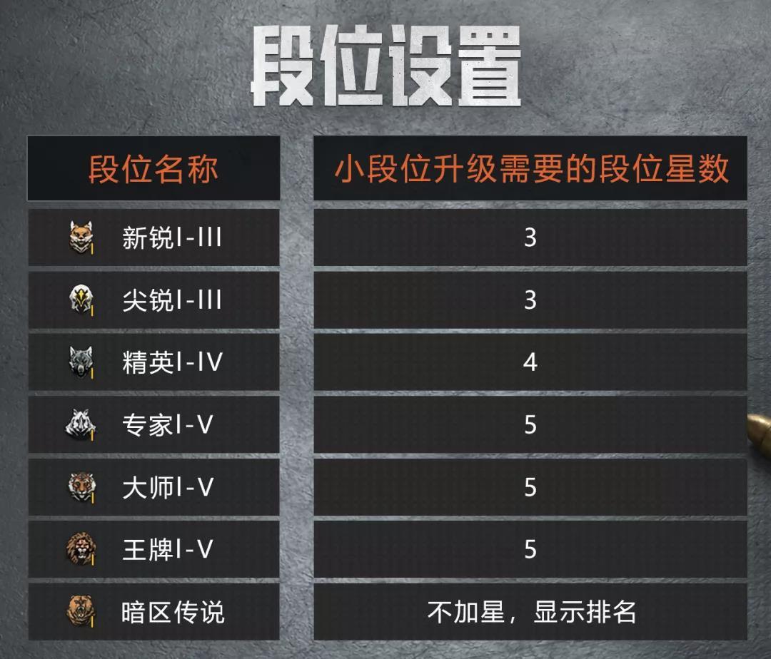 《暗区突围》联络人罗德里格斯解锁方法