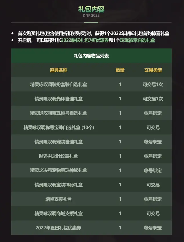 《地下城与勇士》2022五一套价格介绍