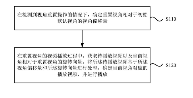 抖音新专利公布：可任意视角播放全景视频