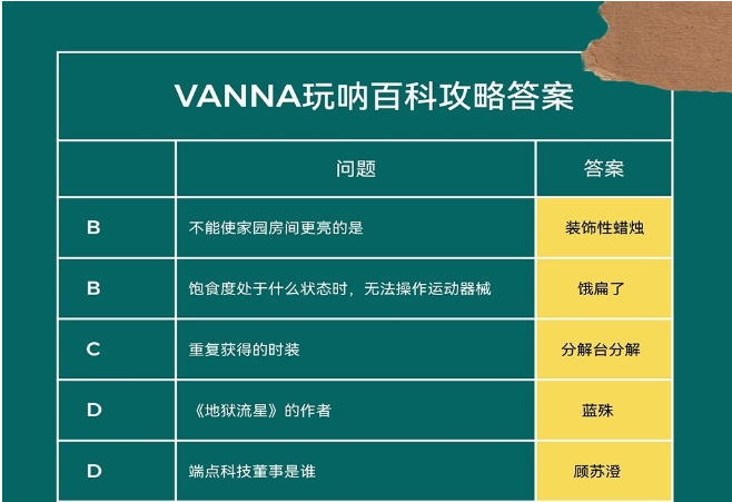 《以闪亮之名》玩呐百科答案大全