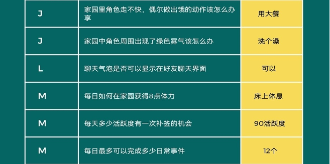 《以闪亮之名》玩呐百科答案大全