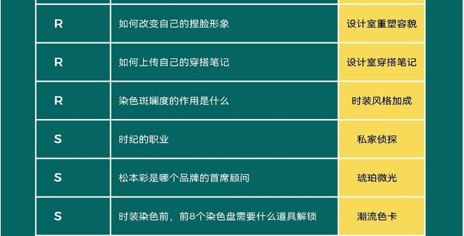 《以闪亮之名》玩呐百科答案大全