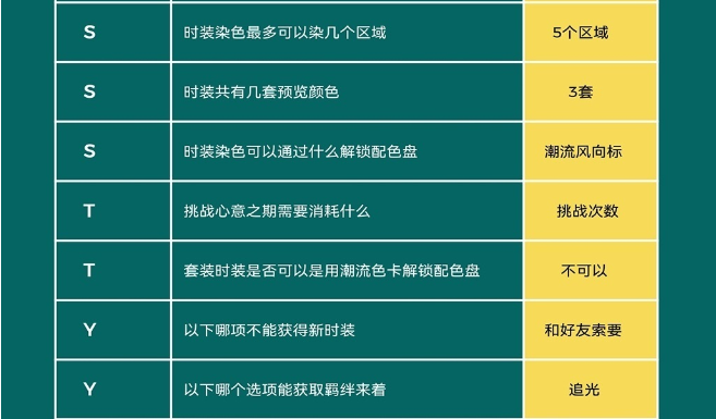 《以闪亮之名》玩呐百科答案大全