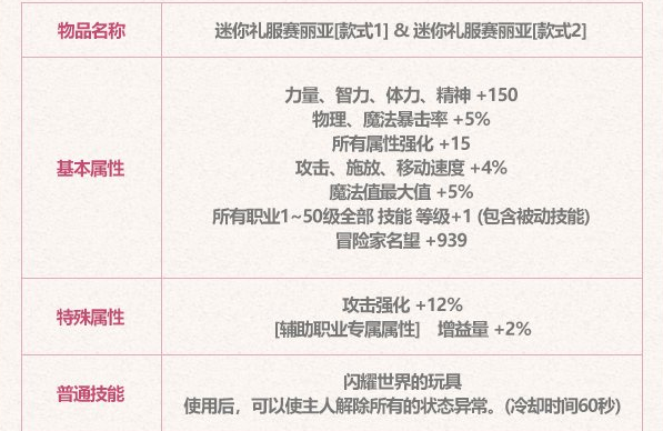 《地下城与勇士》2023年五一劳动套宠物属性介绍
