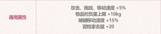 《地下城与勇士》2023年五一劳动套纹章属性介绍