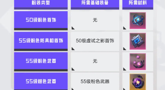 《晶核》粉色装备打造攻略