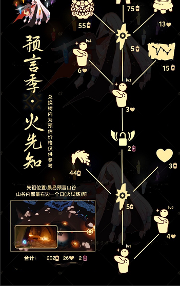 《光遇》6月1日复刻先祖兑换图一览