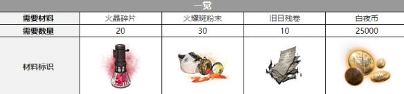 《白夜极光》吉纳维芙觉醒材料介绍