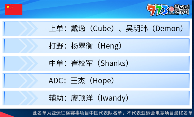 2023LOL亚运征途赛中国队成员介绍