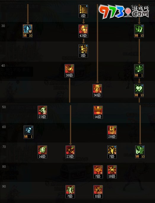 DNF缪斯技能加点推荐