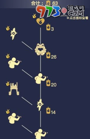 《光遇》2023呼风唤雨统治者先祖兑换图