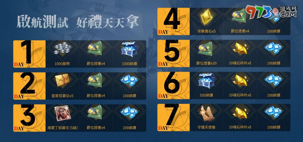 《黎明之海Sea of Dawn》「启航测试」今日正式开跑