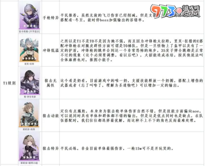 《尘白禁区》角色强度排行榜