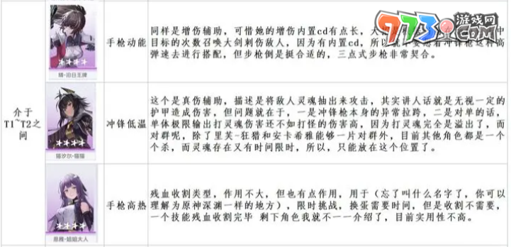 《尘白禁区》角色强度排行榜