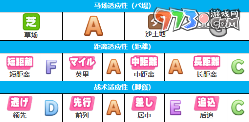 《闪耀优俊少女》美妙姿势角色攻略