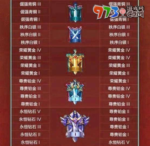 《王者荣耀》S33赛季段位继承规则介绍