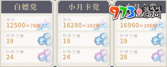 《原神》4.2版本获得原石数量一览