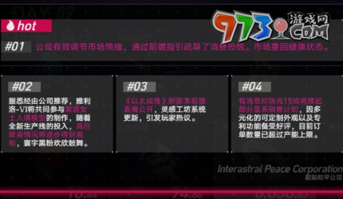 《崩坏：星穹铁道》模拟市场第二天攻略