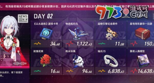 《崩坏：星穹铁道》模拟市场第二天攻略