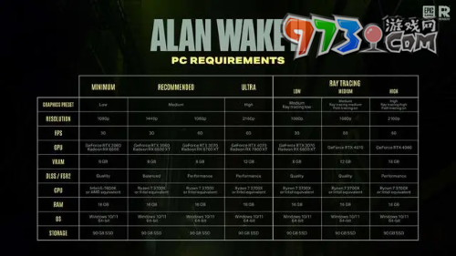 《心灵杀手2》配置要求一览