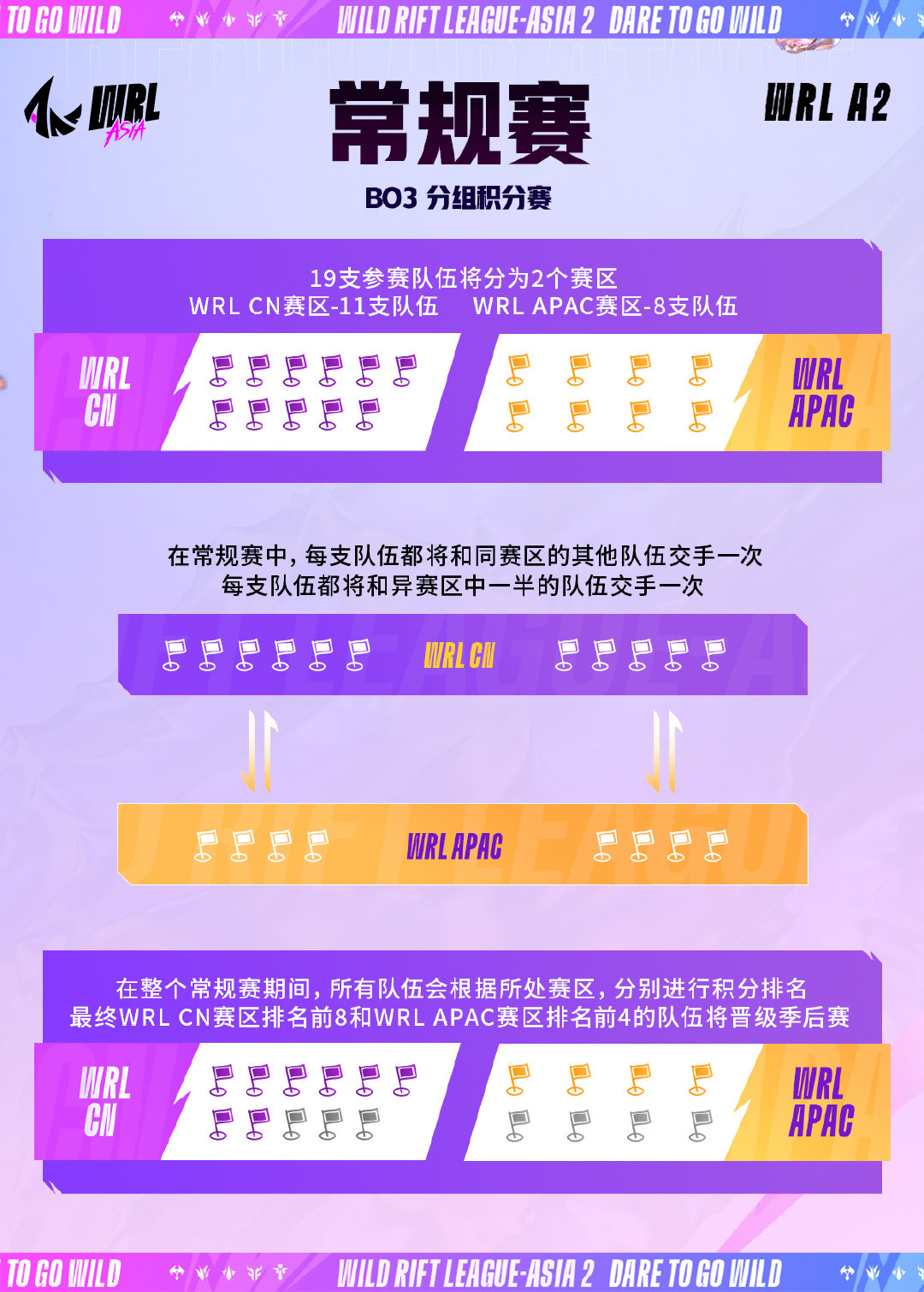 英雄联盟手游亚洲联赛第二赛季11月1日破浪开启