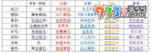 《猎魂觉醒》神树之泪兑换方法