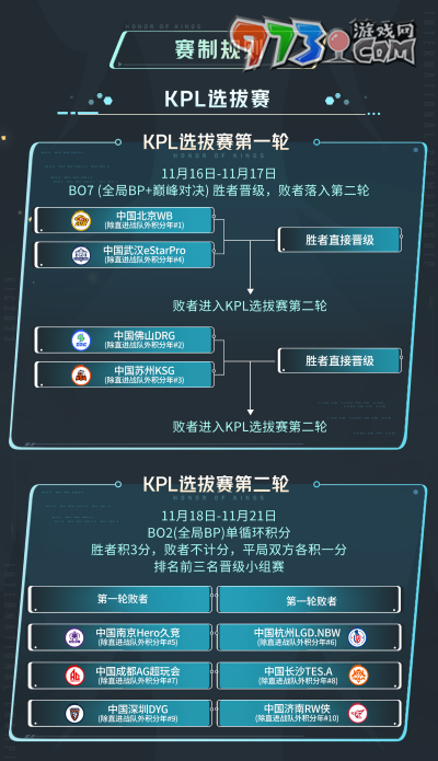《王者荣耀》2023KIC赛制规则介绍