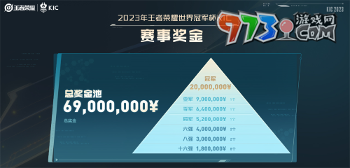 《王者荣耀》2023KIC冠军奖励介绍