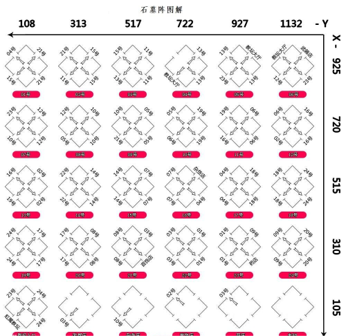 《热血传奇》石墓阵走法一览
