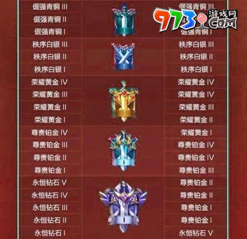 《王者荣耀》S35赛季段位继承规则介绍