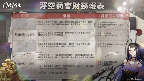 《白夜极光》推出最新活动「阴翳暗影」、6星光灵涉、2.5周年主题曲强势登场