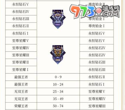 《王者荣耀》S36赛季段位继承规则