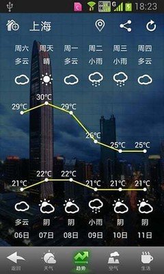 华多天气截图(1)