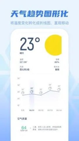 早知天气截图(2)