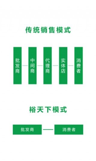 裕天下珠宝截图(1)