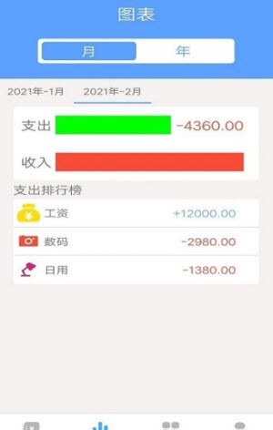 乐途记账本截图(3)