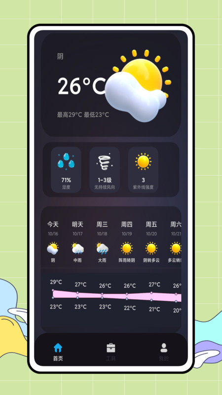 CARROT天气截图(3)