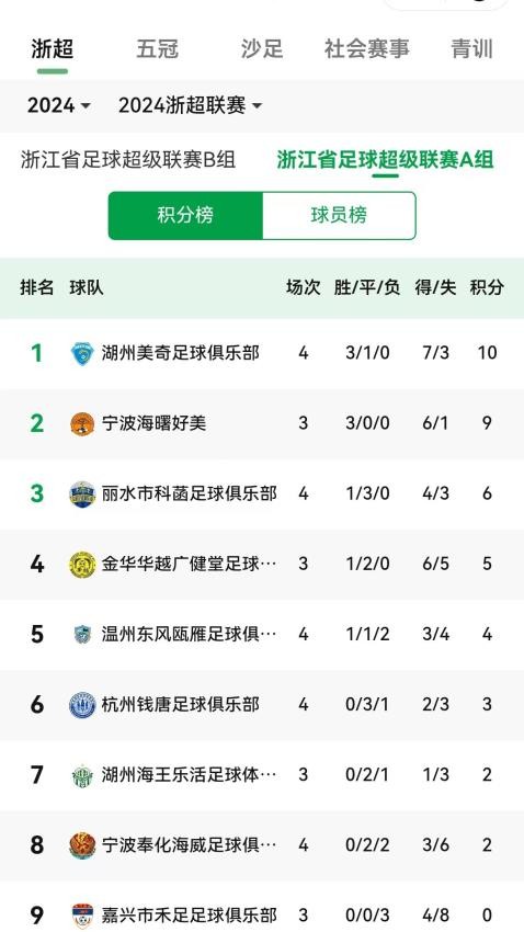 浙里足球截图(3)