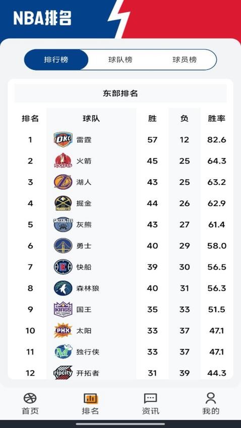 美职篮赛事截图(4)