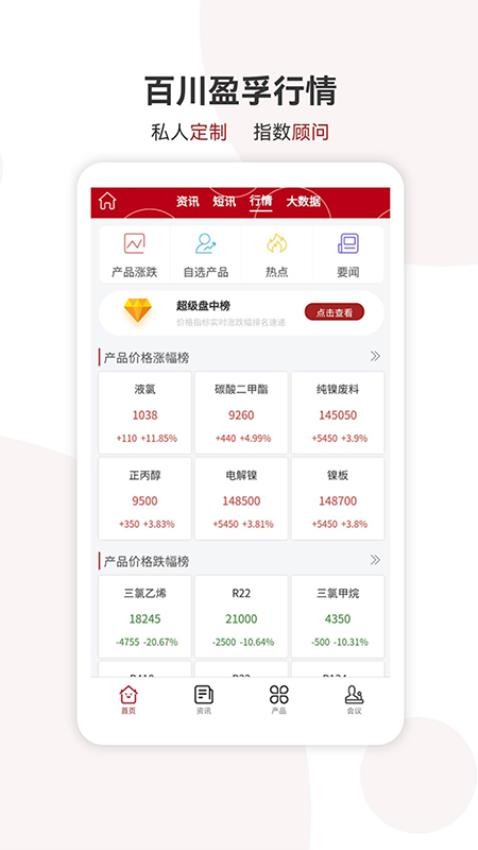 百川盈孚截图(2)