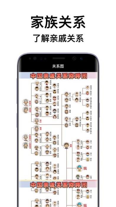 亲戚关系计算机截图(3)