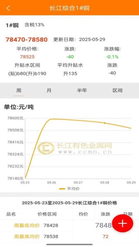长江有色网截图(5)