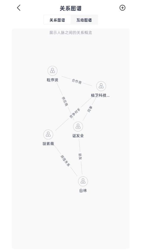 钛合金人脉截图(1)