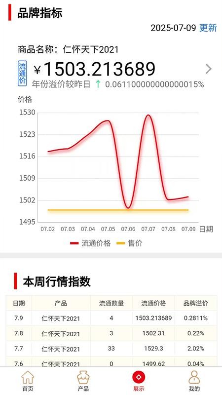 坤轮酒世界截图(2)