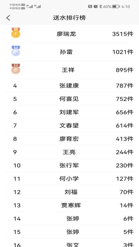 天梁源小管家截图(5)