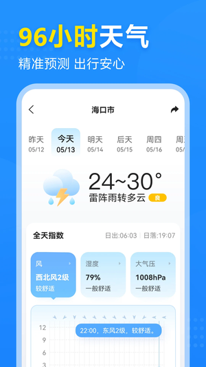2345天气王截图(3)