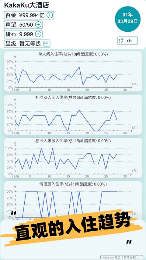 模拟经营大酒店截图(5)